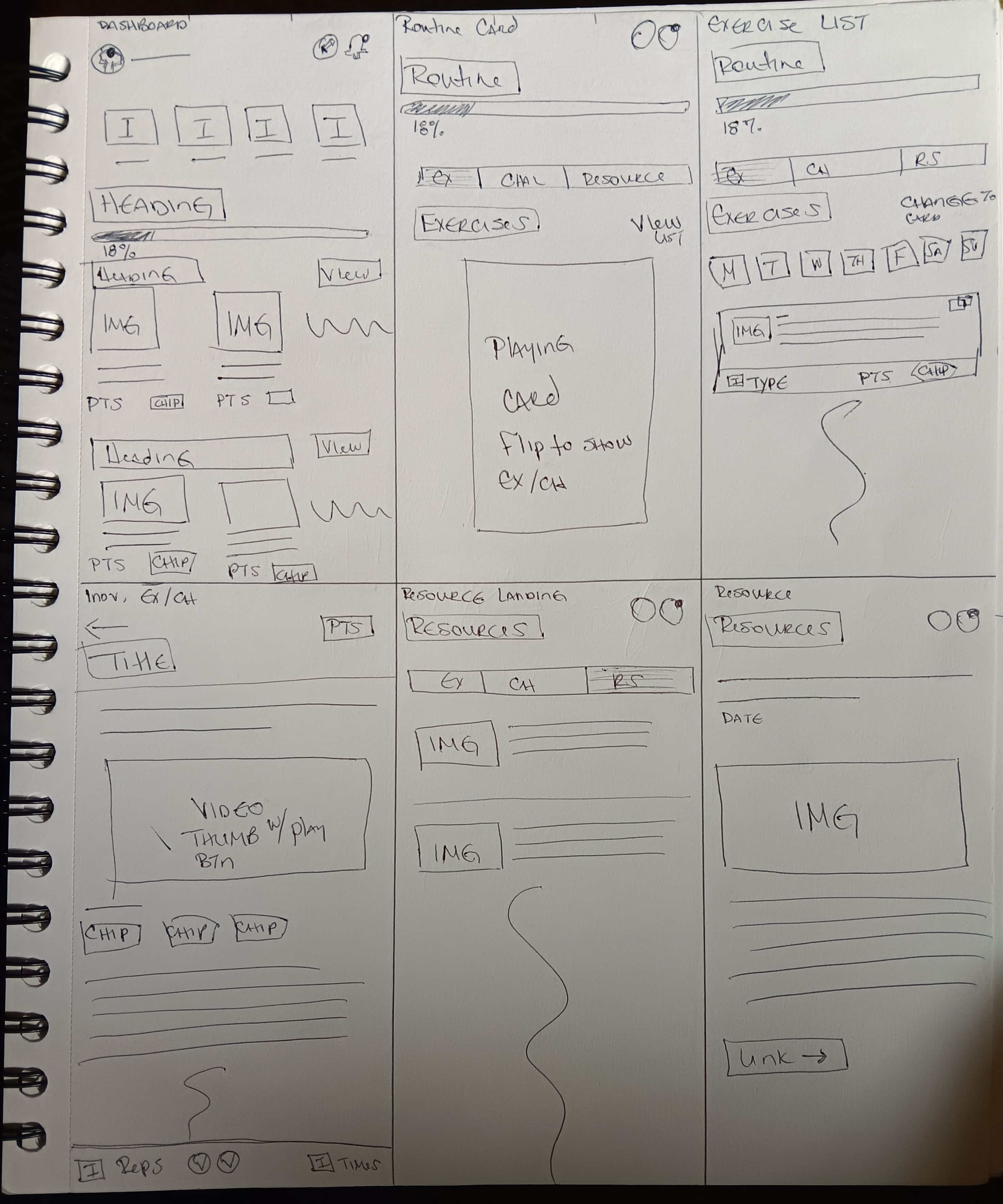 wireframes