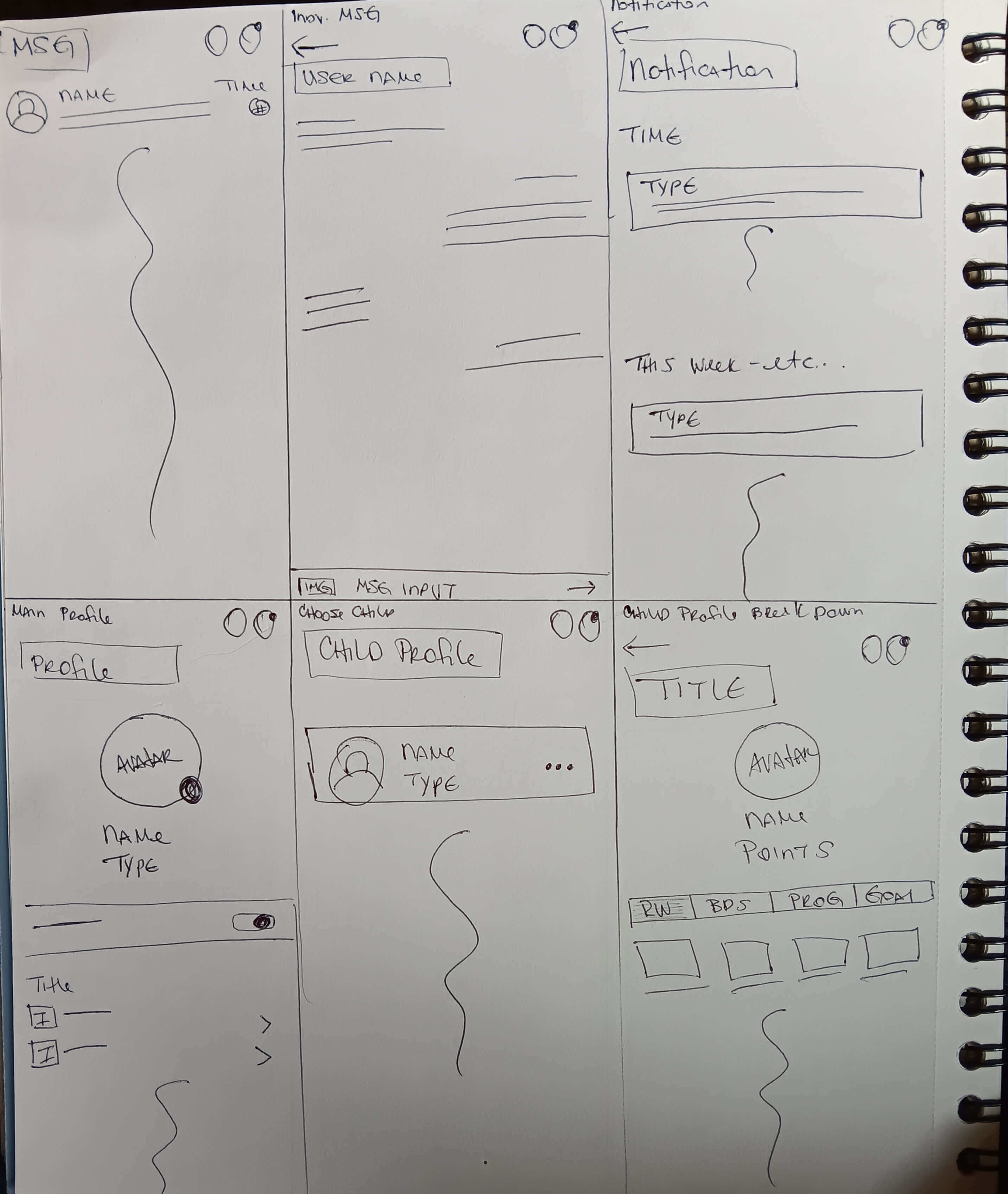 wireframes