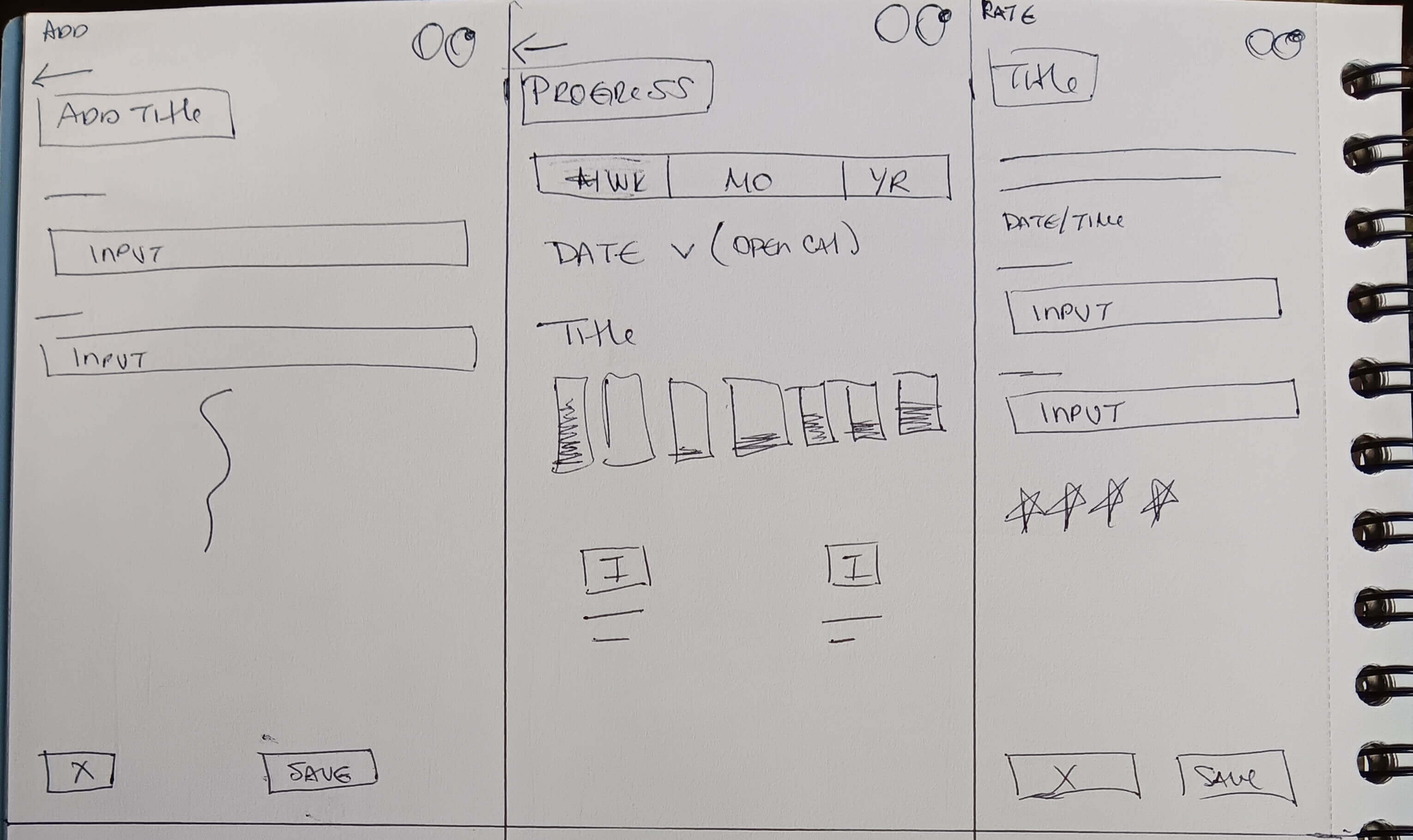wireframes