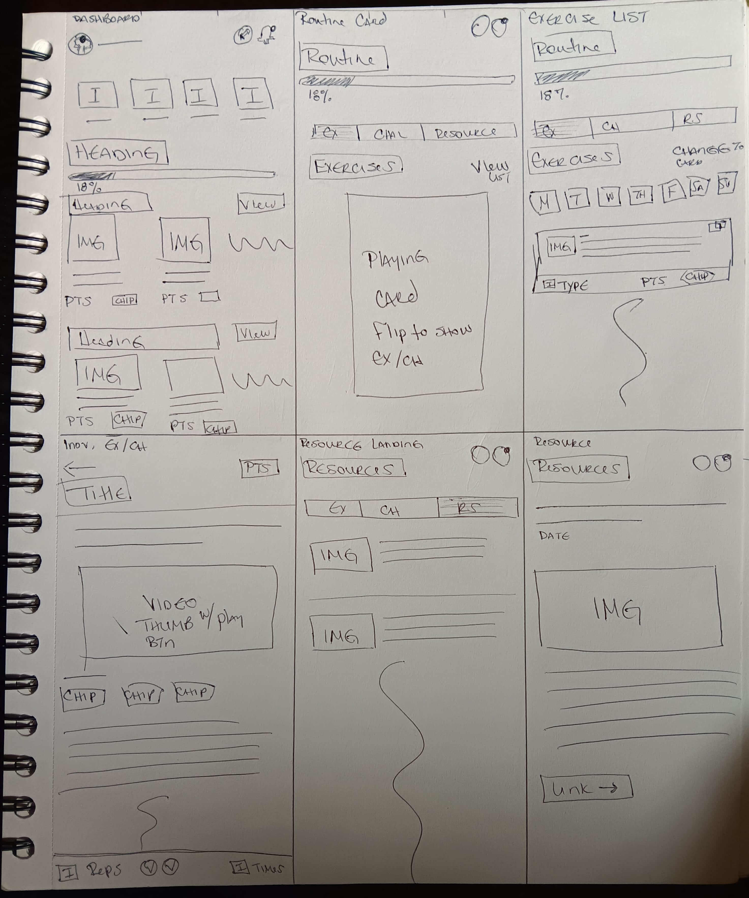 YourSteps Health App Wireframe Flow